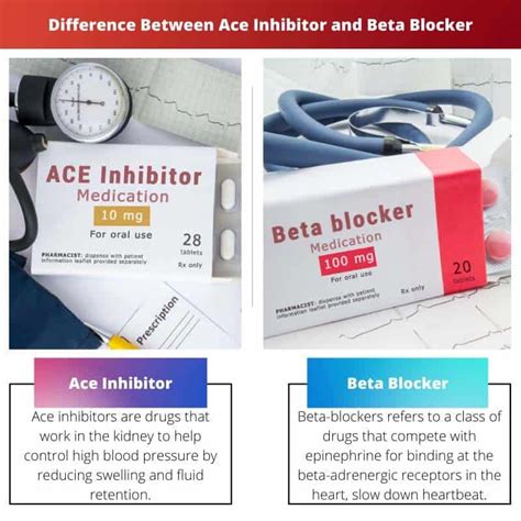 Is losartan an ace inhibitor or a beta.